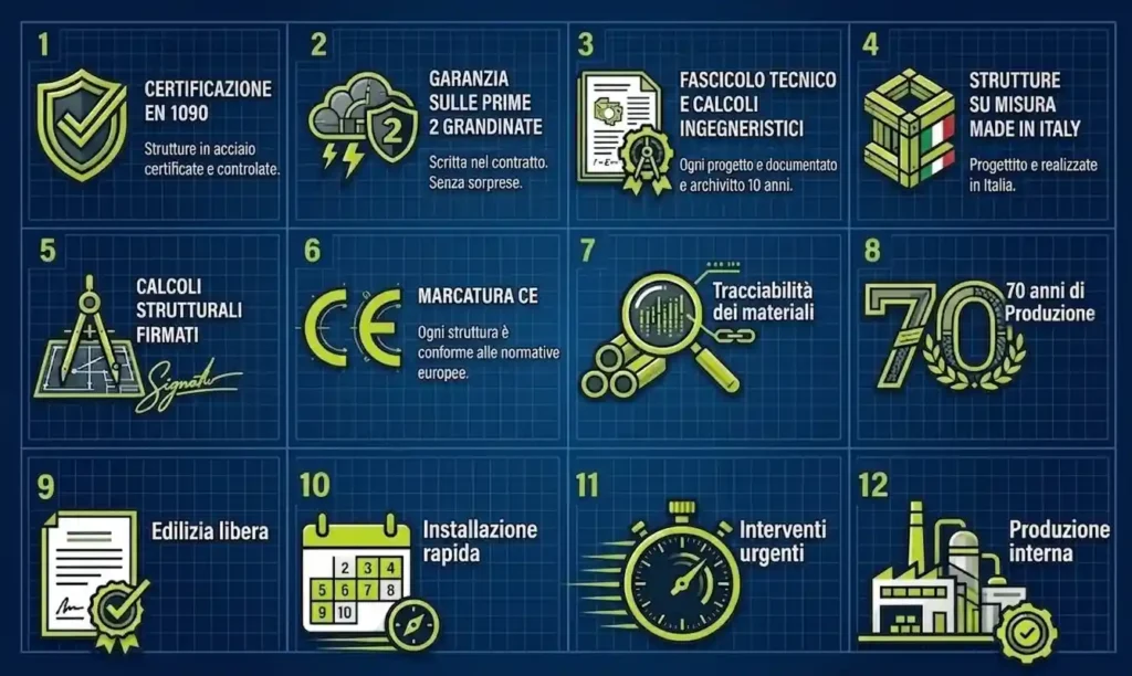 Certificazioni qualità Carport Italia per tettoie e carport
